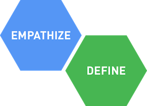 Empathy and Definition in Design Thinking